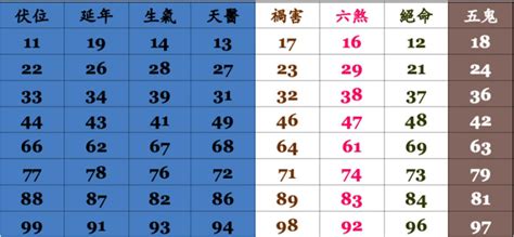 手機號碼吉凶|靈匣網手機號碼測吉兇